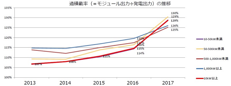 日本2018年度將下調(diào)太陽能發(fā)電收購價(jià)格